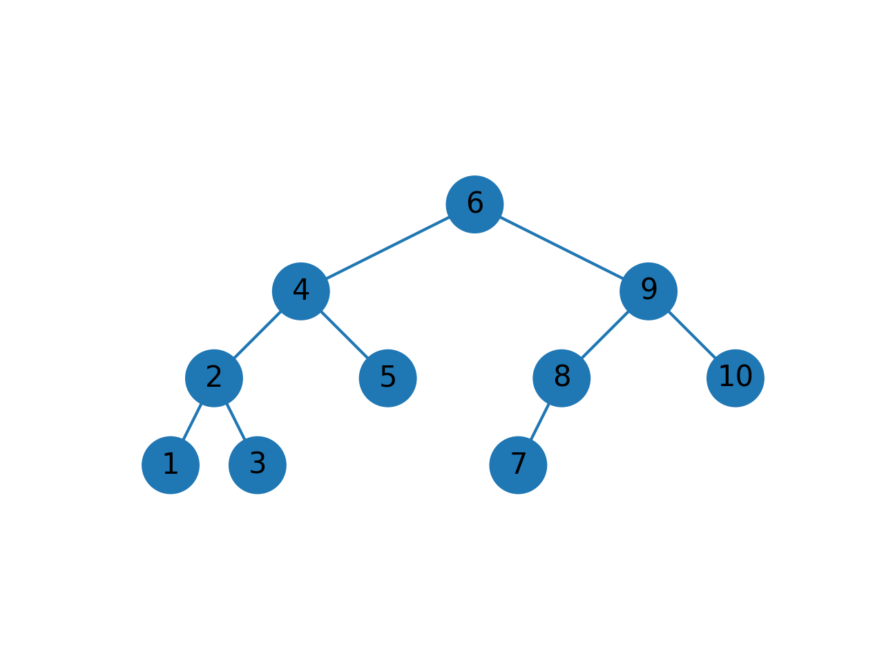 balanced_binary_tree