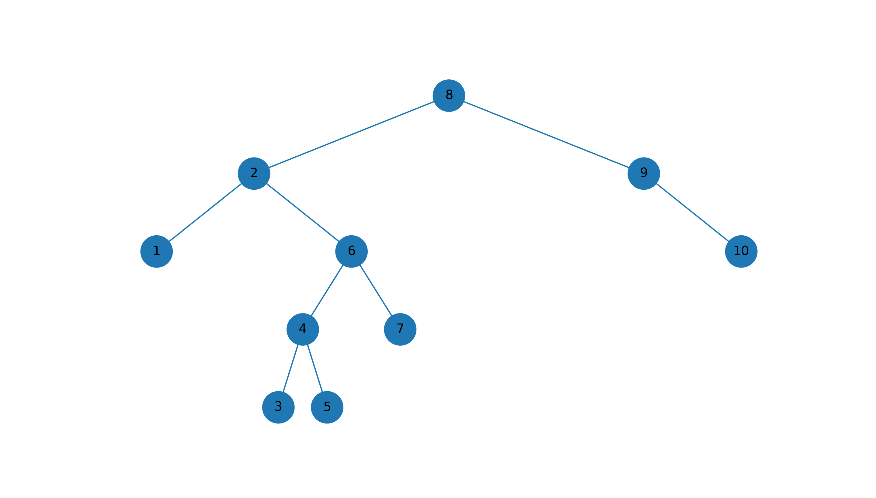 binary_search_tree