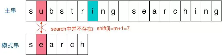 基础算法-匹配算法