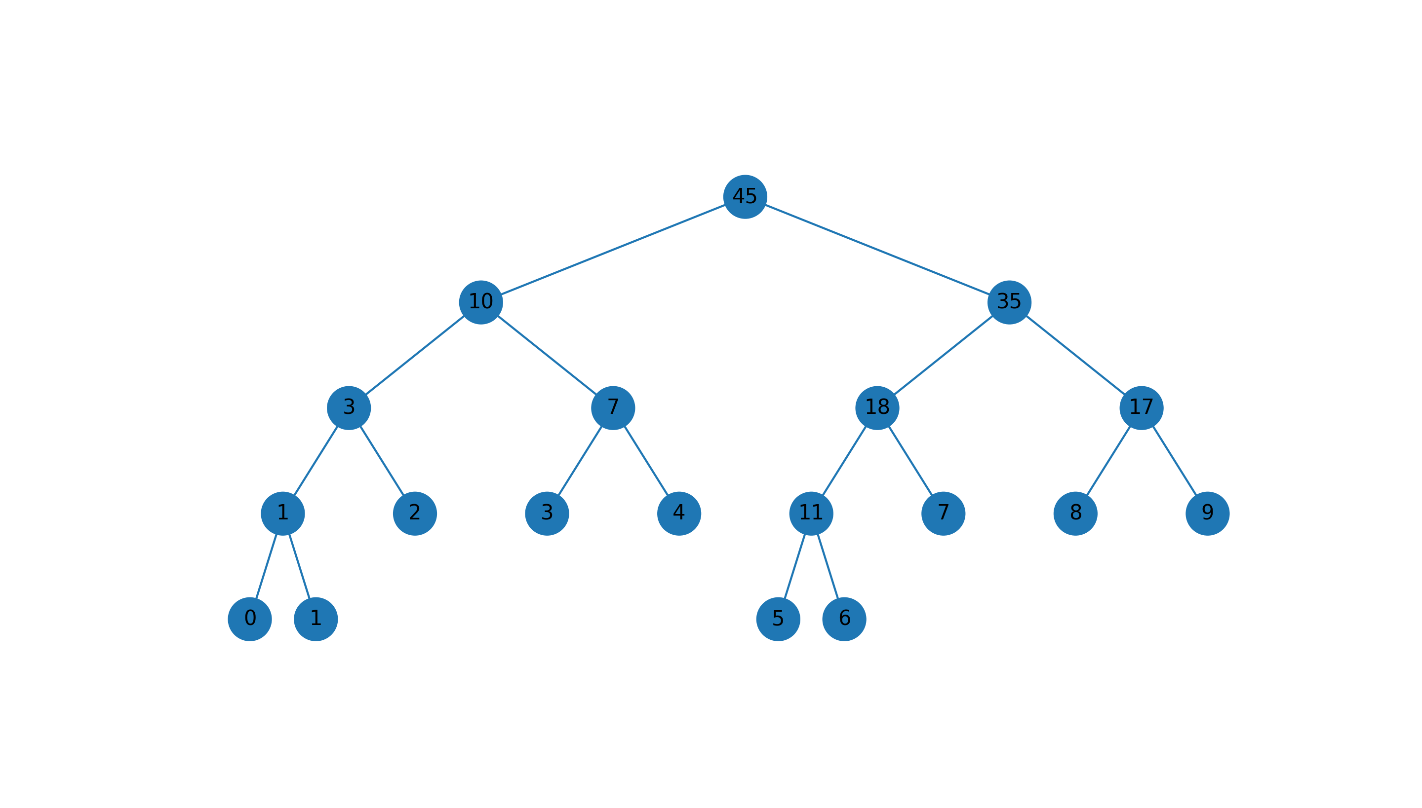 数据结构-运算树