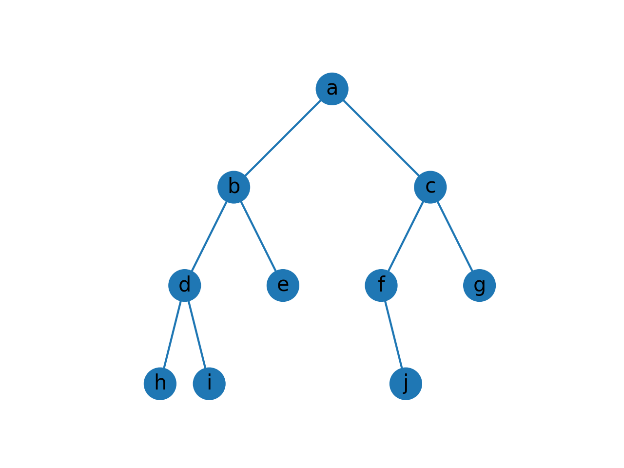 数据结构-普通二叉树