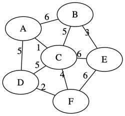 undirected_graph_by_graphviz