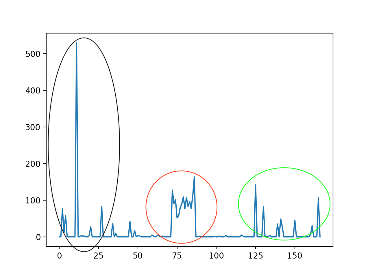 网页正文自动抽取器