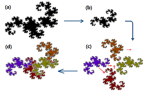 图片来源：http://blog.sciencenet.cn/home.php?mod=space&uid=677221&do=blog&id=603944