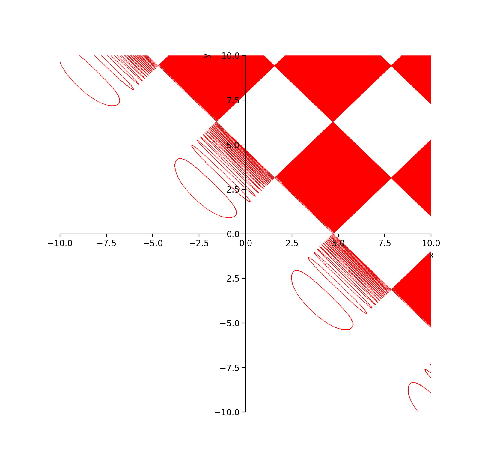 浅谈二维函数作图