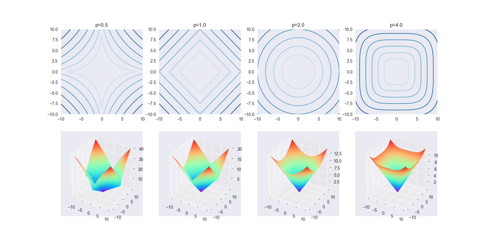 数学工具-正则项