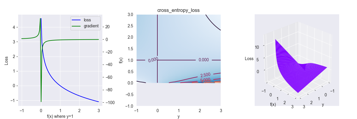 cross_entropy_loss