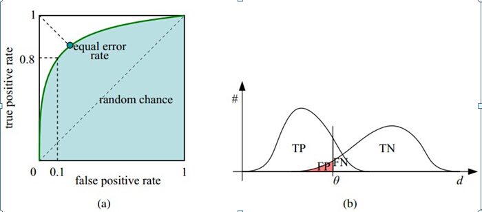 图片来源：https://blog.csdn.net/renzhentinghai/article/details/81095857