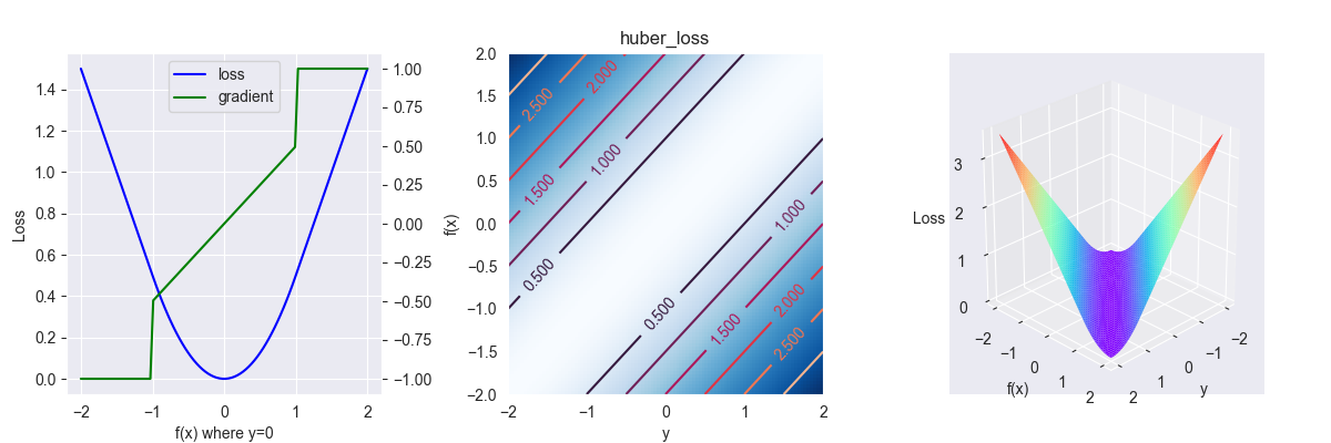 huber_loss