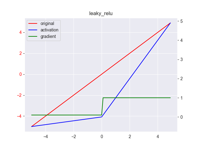 leaky_relu