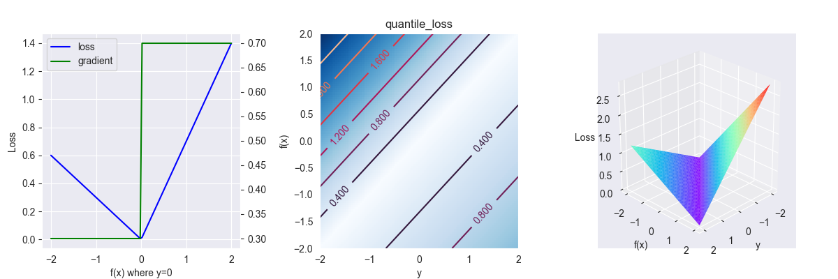 quantile_loss