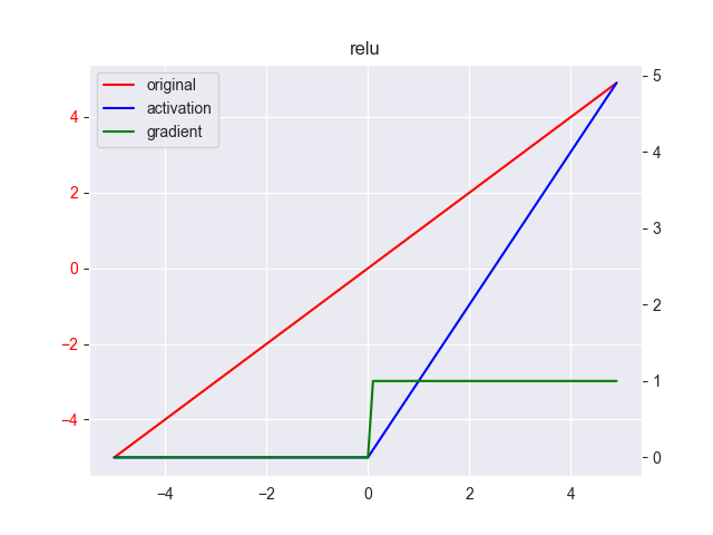 relu