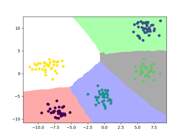 分类算法-k近邻