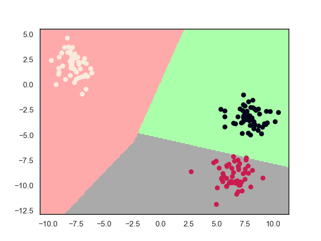 浅谈传统机器学习中多分类的解决方案