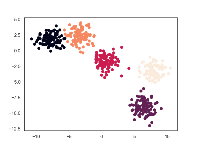 聚类算法-谱聚类
