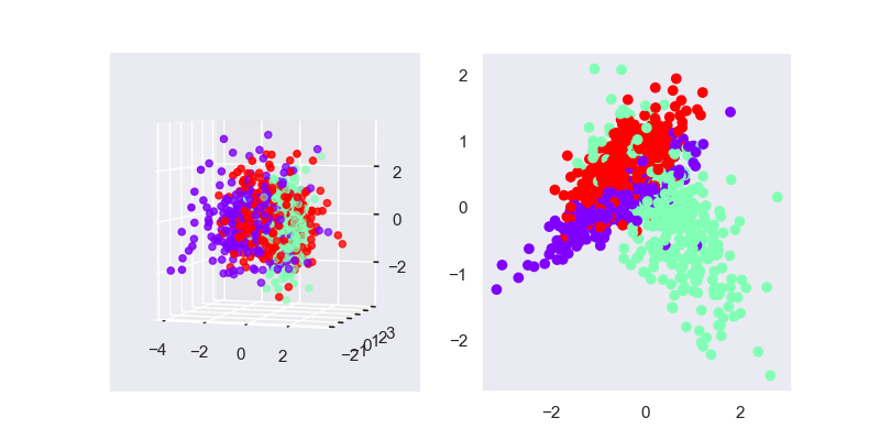 降维算法-线性判别分析