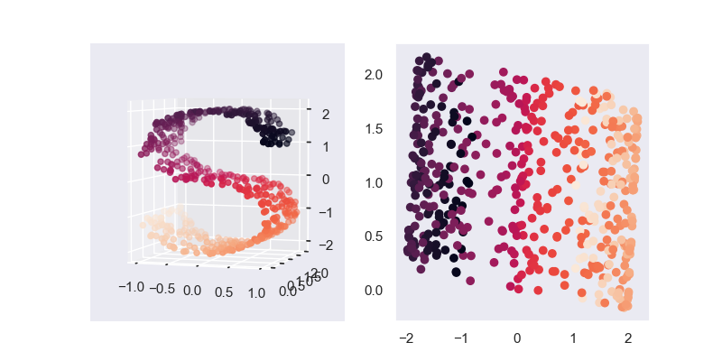 数学工具-奇异值分解