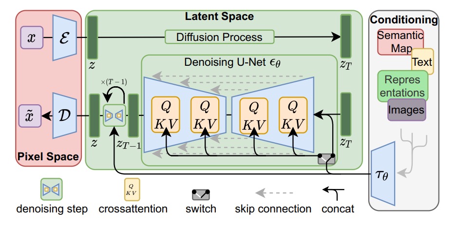 生成模型-Diffusion Model系列