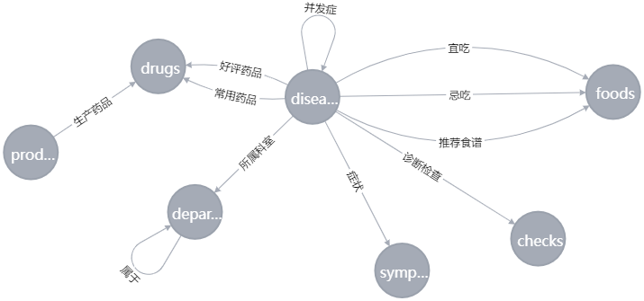 知识图谱应用实例