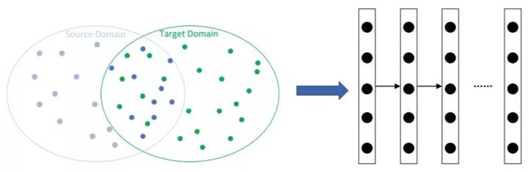 迁移学习-TrAdaBoost